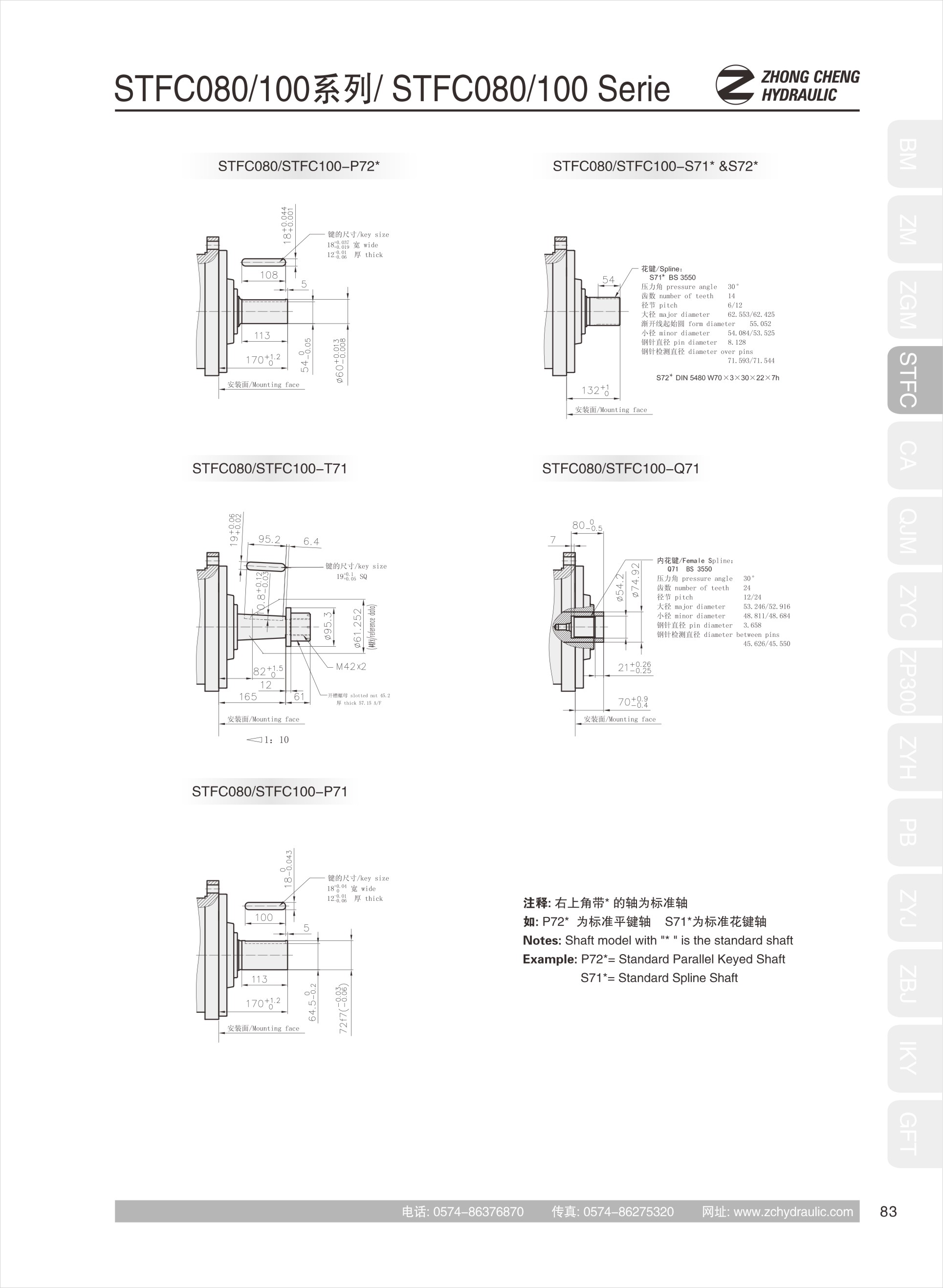Hydraulic motorSTFC080(图3)